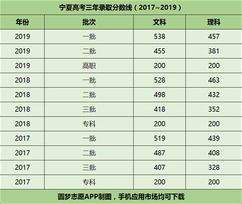 宁夏十大高中排名一览表-排行榜123网