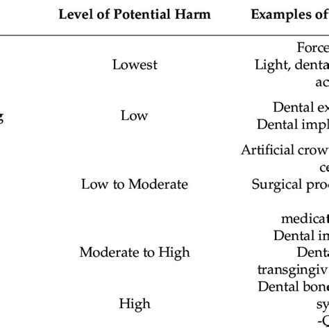 Image result for Classification of Medical Devices