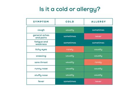 Is it a cold or allergies? - Everlywell: Home Health Testing Made Easy - Results You Can Understand