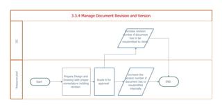 Image result for Engineering Drawing Approval Process