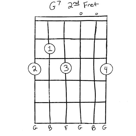 G7(♭9) guitar chord - GtrLib Chords