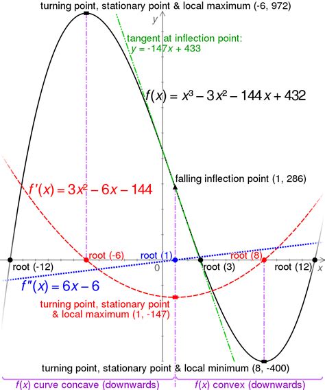 Image result for Beginning Calculus Tutorial