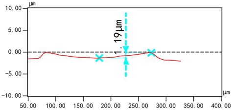 Design, Fabrication, Characterization, and Simulation of AlN-Based ...