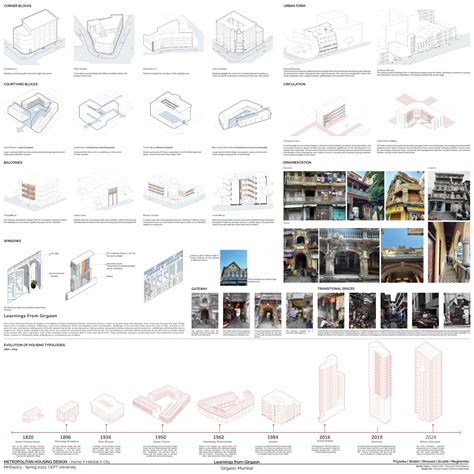 Form Scape | CEPT - Portfolio