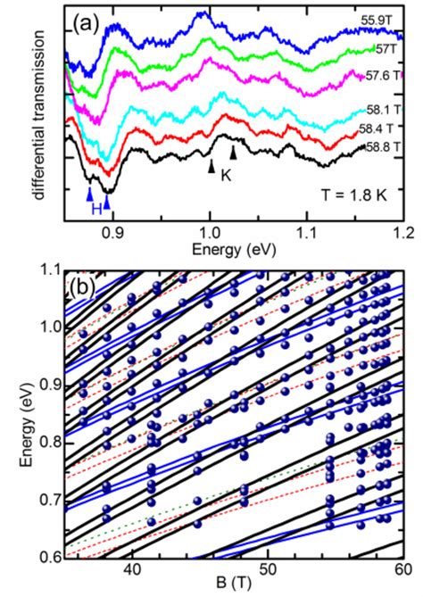 Image result for Band Structure for Graphite