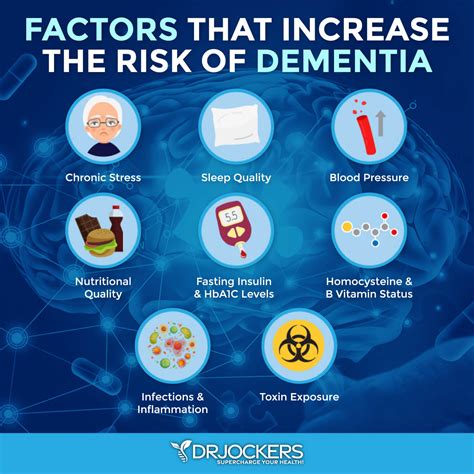 Image result for Problems Aging