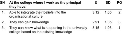 Image result for Descriptive Norms