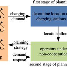 Image result for Planning Structure