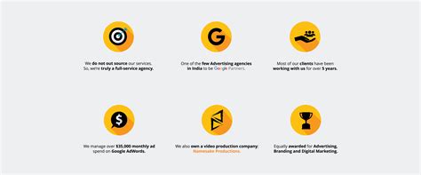 Best Digital Marketing Agency, Hyderabad, India, What's In a Name