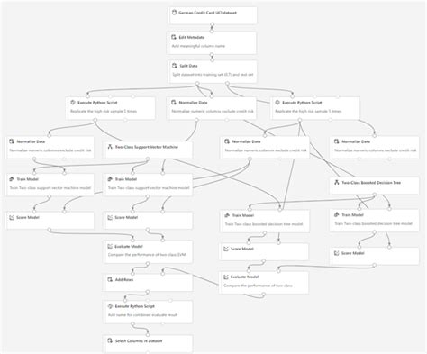 Image result for Credit Graphs Using Python