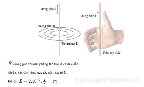 Image result for Code Commit Define