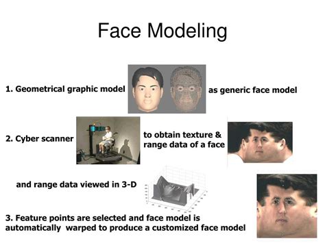 Image result for Face Modeling