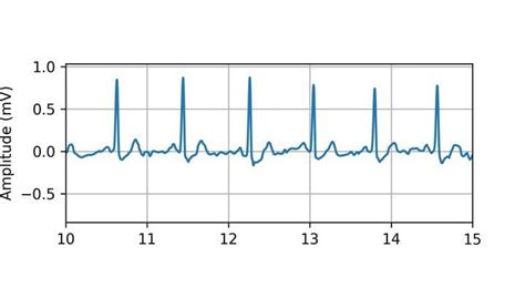 Image result for Python Heart Program