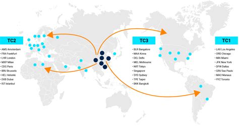 sft sinotrans air freight co ltd sh 24 f zhong da square no 989 dong fa telephone