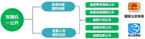 绵阳市市场监督管理局市级行政权力清单（2021年本）_绵阳市人民政府