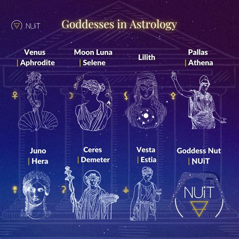 Zodiac signs as gods and goddesses - JessicaGMendoza.com
