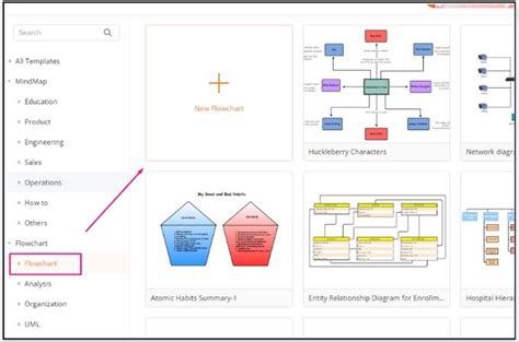 Image result for Draw Algorithm Flowchart in Pwerpoint Example