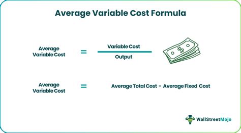 Average Variable Cost