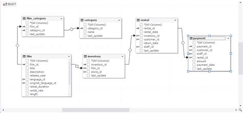 Image result for SQL Create a Pivot Table for Each Data Source