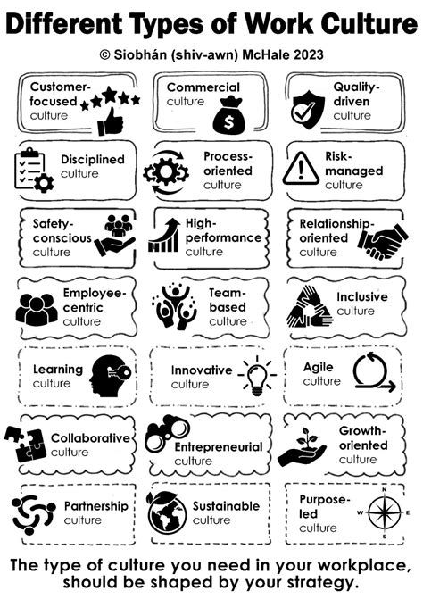 Bilal Raja on LinkedIn: All types of cultures are adaptive and need of today’s business. Every…