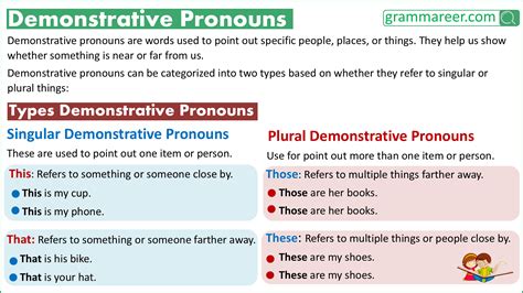 Demonstrative Pronouns: Definition and Examples - Grammareer