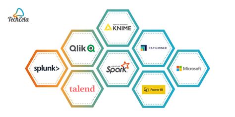 Image result for Data Analytics Platform Tools