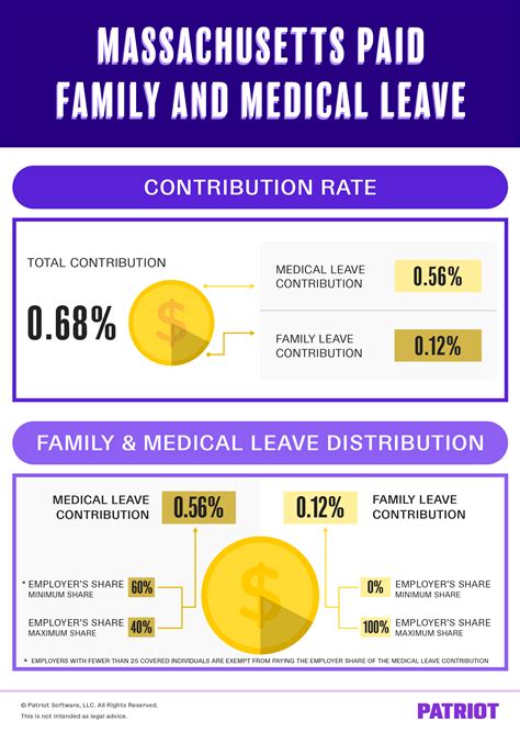 Massachusetts Paid Family Leave | Rates, Start Dates, & More