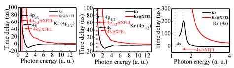 Temporal Response of Atoms Trapped in an Optical Dipole Trap: A Primer ...