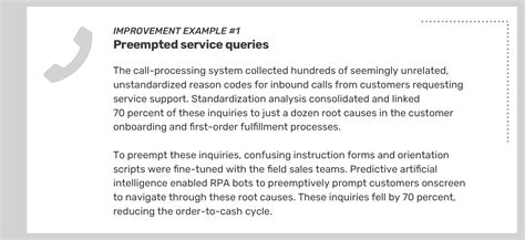 Image result for Data Information Operations