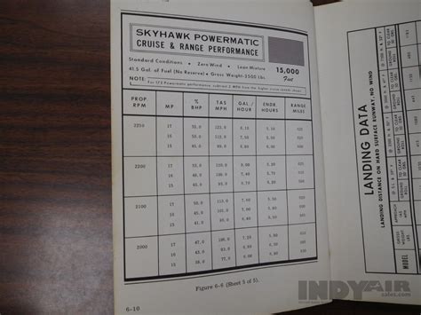 Cessna 172 - N2681U - Aircraft For Sale - Indy Air Sales