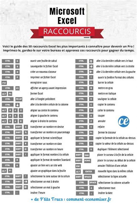 Image result for GST Calculation Formula in Excel