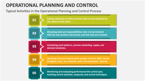 Operational Planning Process 的图像结果