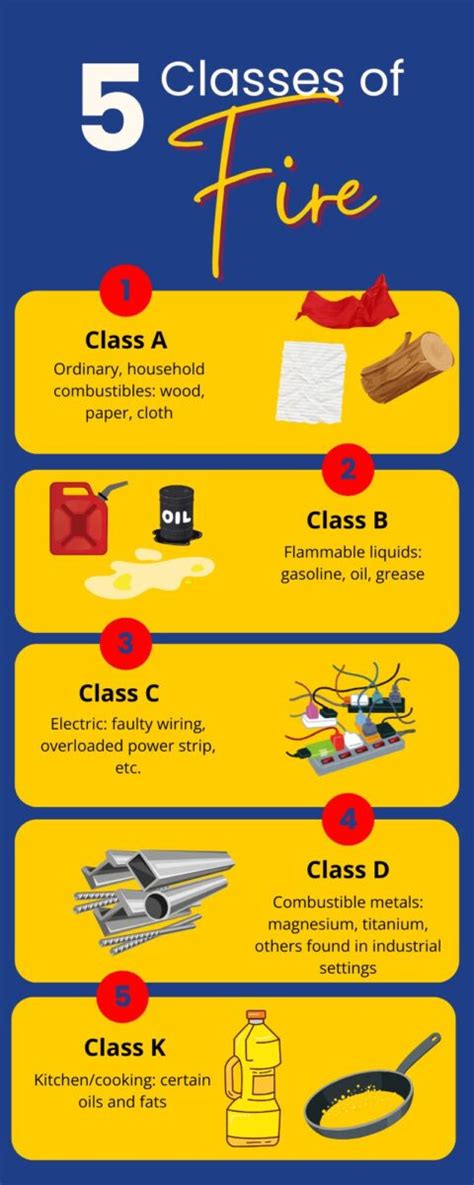 Image result for Firework Classes Explained