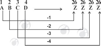 Image result for Substitution Coding/Decoding