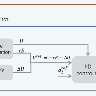 Robot Control System 的图像结果