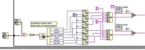 Image result for Elapsed Time Function LabVIEW