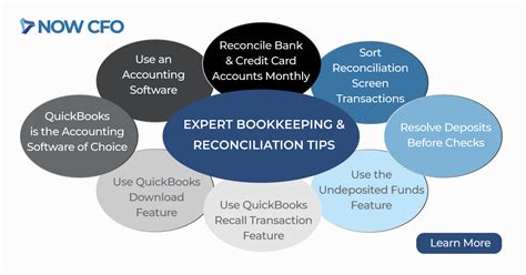 Image result for Flowchart Process Using QuickBooks Online