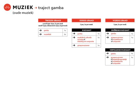 Image result for Gamba Tutorial