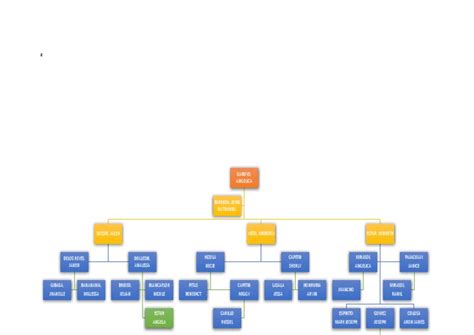 Business Development Structure 的图像结果