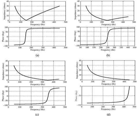 Image result for HTF Wind