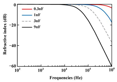 High Impedance Fault Line Detection Based on Current Traveling Wave ...