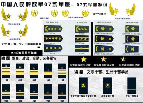 中国最全的军衔和军官资历表，绝对值得收藏！ - 程序员大本营