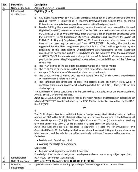 Library Assistant Interview 的图像结果