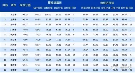 2020中国省gdp排行_2017最新全国各省gdp排名 2017全国经济GDP排名榜完整榜单(2)_排行榜
