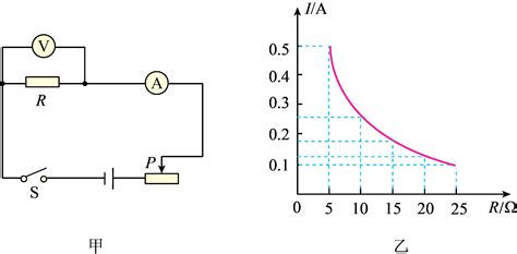Image result for Undirected Graph Class Model