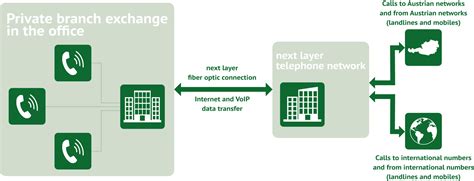 Image result for Voice Over IP Providers