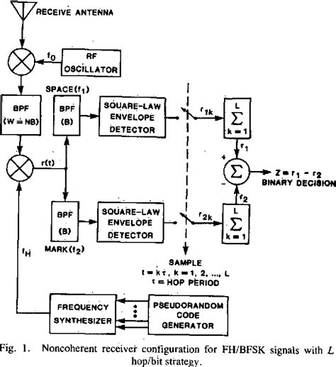 Image result for Interceptor Pattern Examples