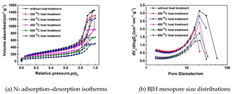 Facile Synthesis of Methylsilsesquioxane Aerogels with Uniform ...