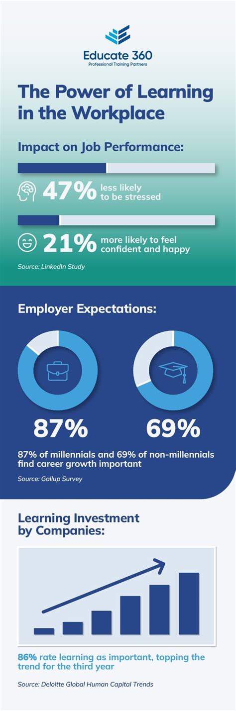 Image result for Continuous Professional Development Video Clips