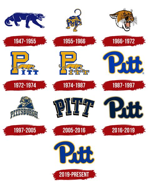 Pittsburgh Panthers Logo, symbol, meaning, history, PNG, brand